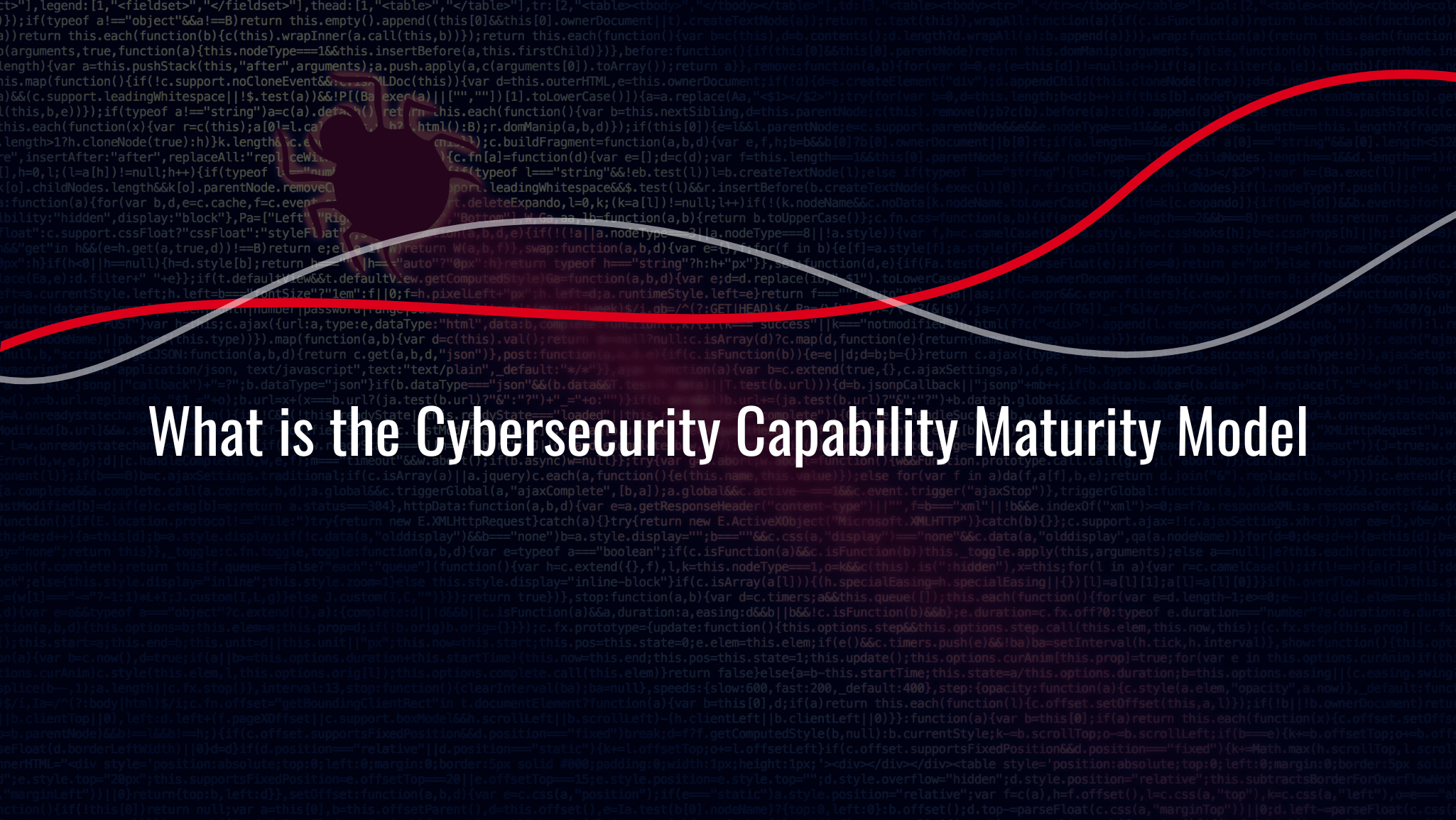 What is the Cybersecurity Capability Maturity Model